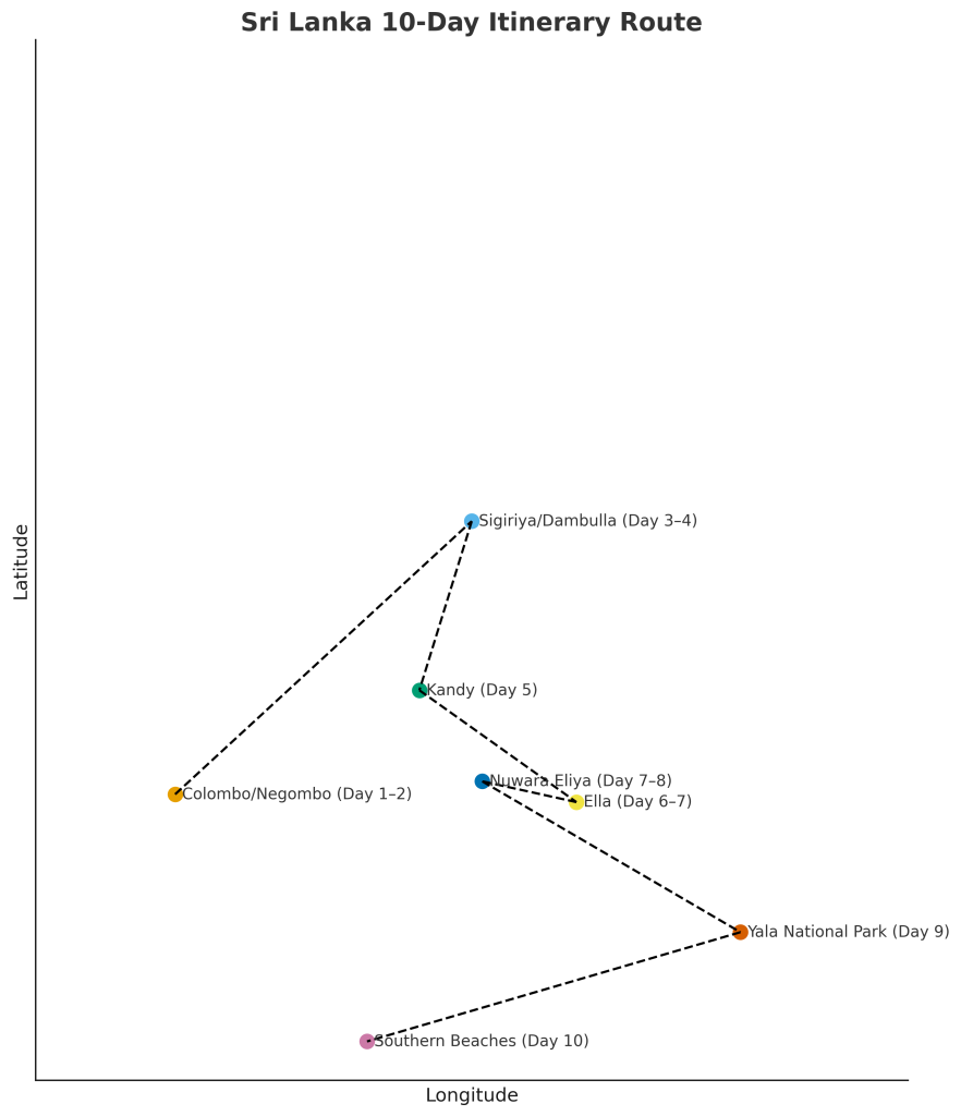 Itinerary Map Graphic
